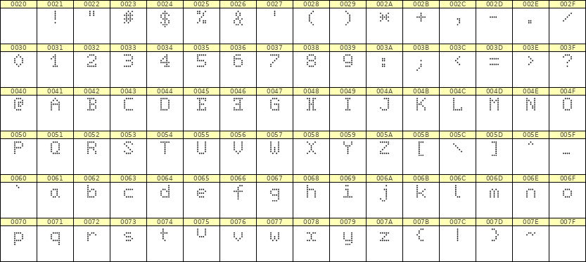 5×7英文点阵字体 ddL57AA0651