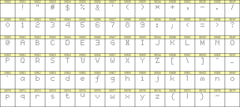 5×7英文点阵字体 ddL57AA0653