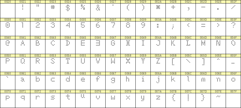 5×7英文点阵字体 ddL57AA0654