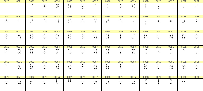 5×7英文点阵字体 ddL57AA0658