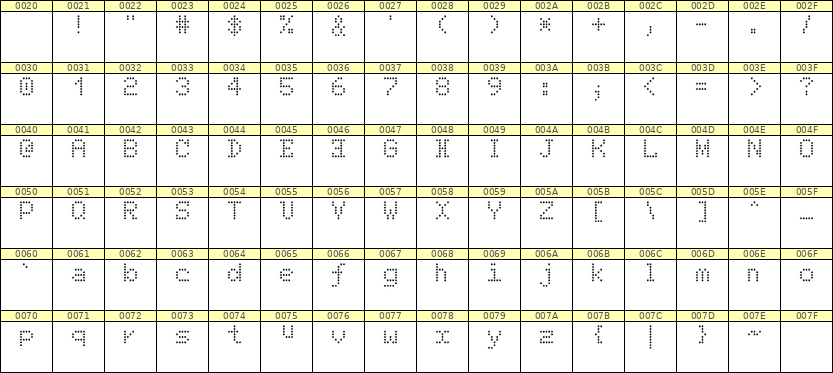 5×7英文点阵字体 ddL57AA0663