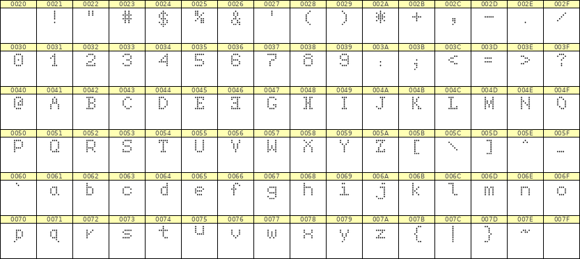 5×7英文点阵字体 ddL57AA0664