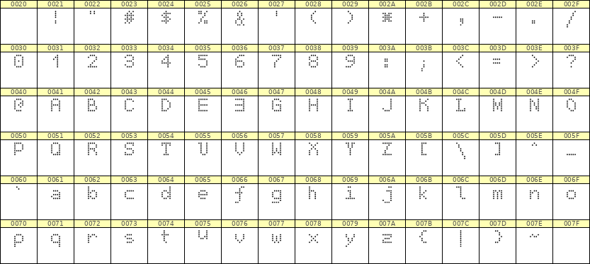 5×7英文点阵字体 ddL57AA0666