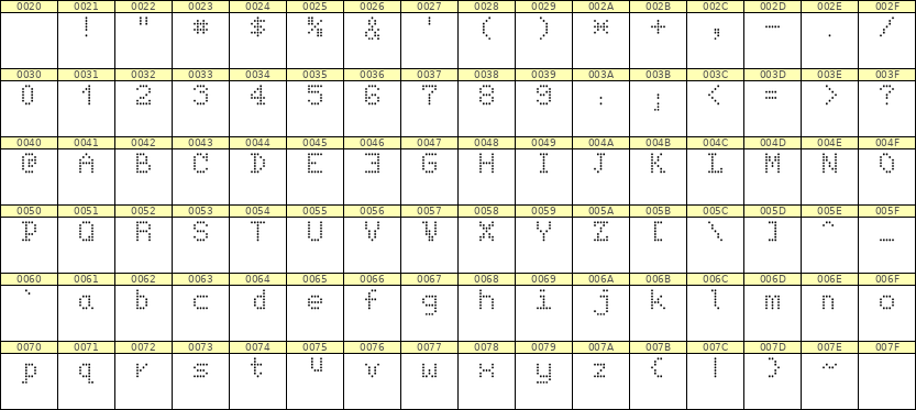 5×7英文点阵字体 ddL57AA0667