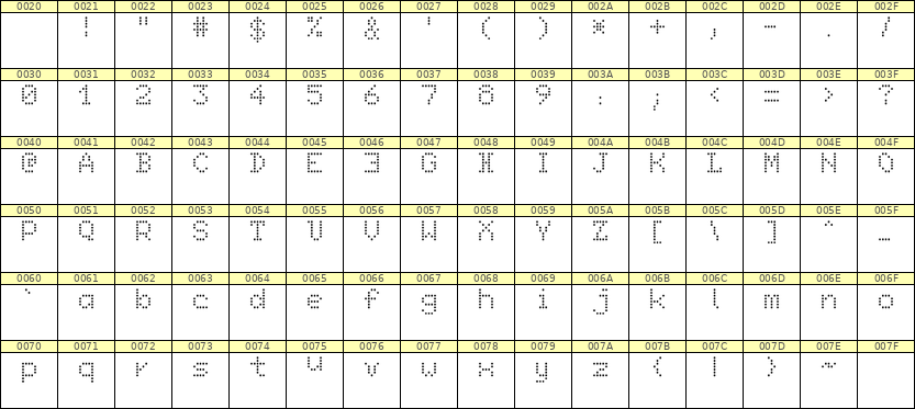 5×7英文点阵字体 ddL57AA0669