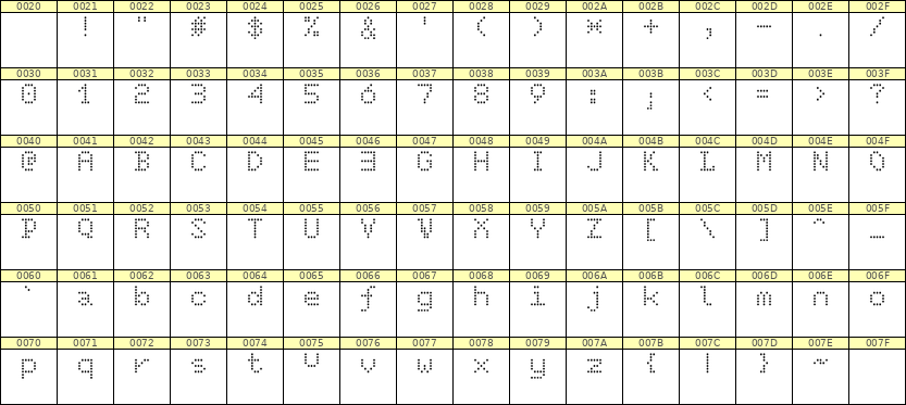 5×7英文点阵字体 ddL57AA0678