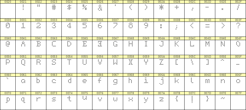 5×7英文点阵字体 ddL57AA0681