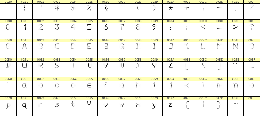 5×7英文点阵字体 ddL57AA0687