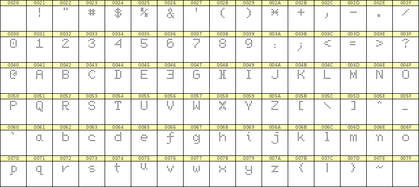 5×7英文点阵字体 ddL57AA0692