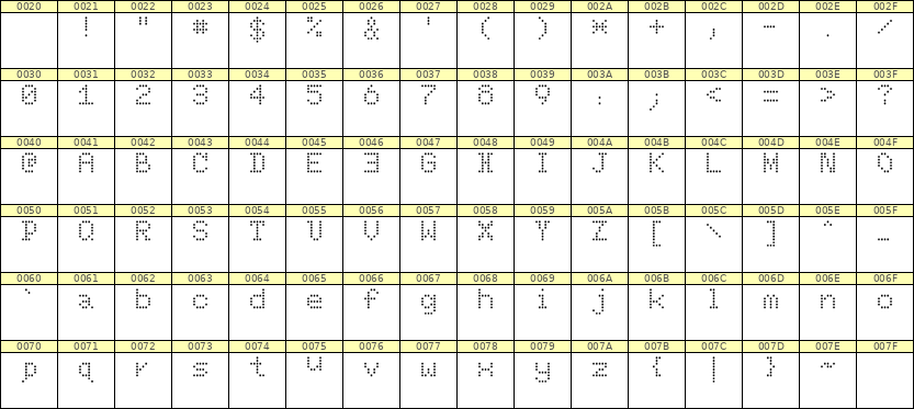 5×7英文点阵字体 ddL57AA0698