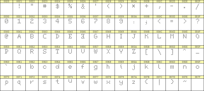 5×7英文点阵字体 ddL57AA0705