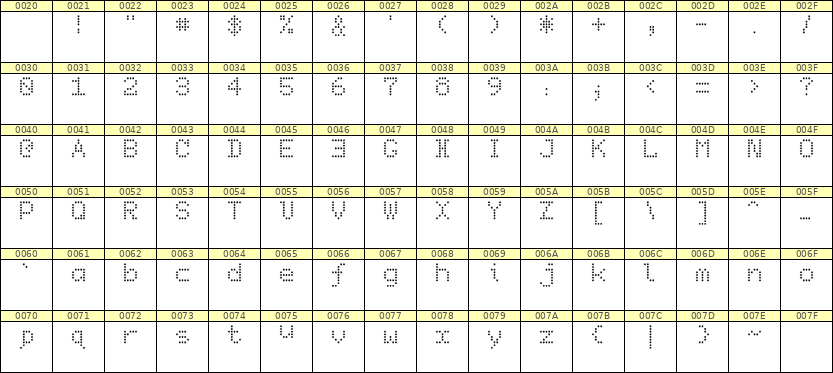 5×7英文点阵字体 ddL57AA0708