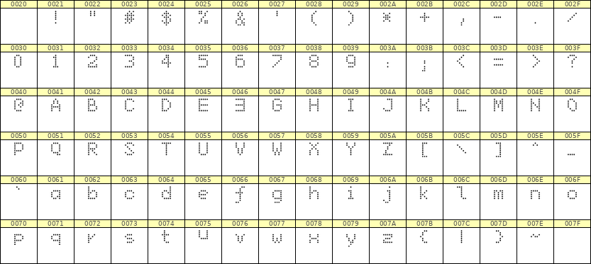 5×7英文点阵字体 ddL57AA0712