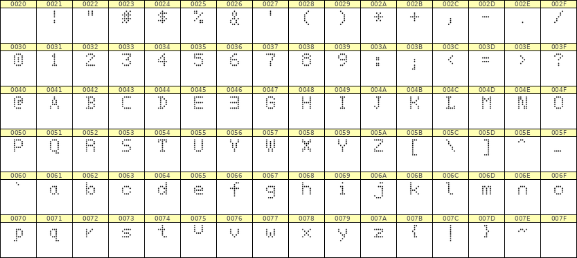 5×7英文点阵字体 ddL57AA0713