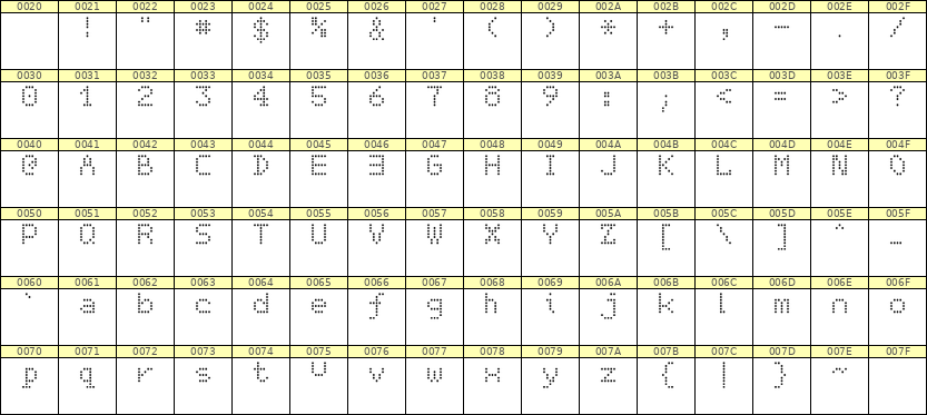 5×7英文点阵字体 ddL57AA0718
