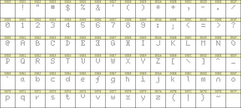 5×7英文点阵字体 ddL57AA0719