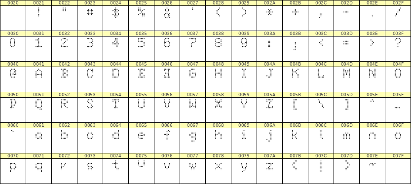 5×7英文点阵字体 ddL57AA0722