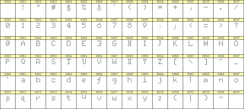 5×7英文点阵字体 ddL57AA0723