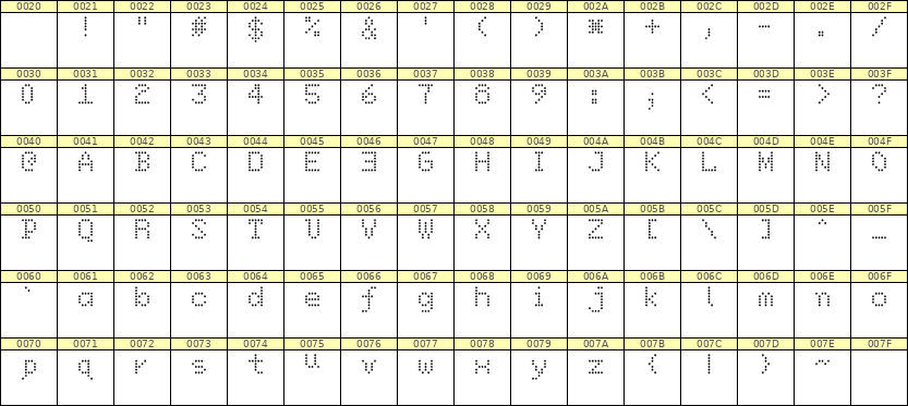 5×7英文点阵字体 ddL57AA0730