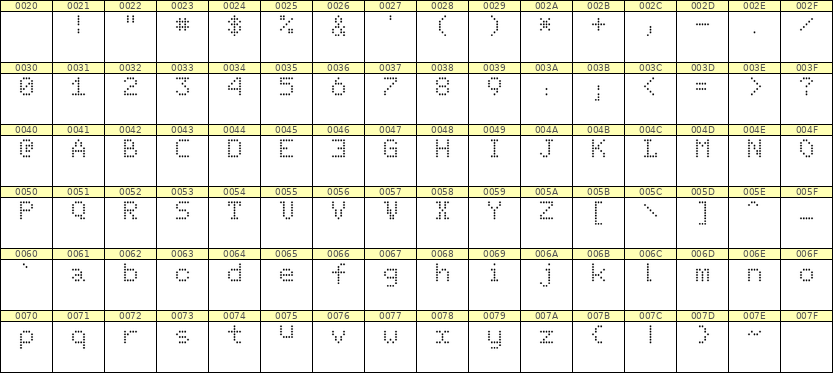 5×7英文点阵字体 ddL57AA0735