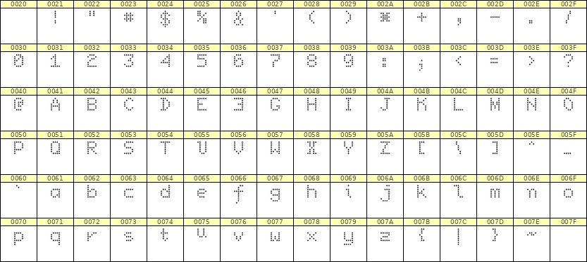 5×7英文点阵字体 ddL57AA0742