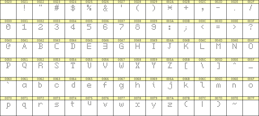 5×7英文点阵字体 ddL57AA0745