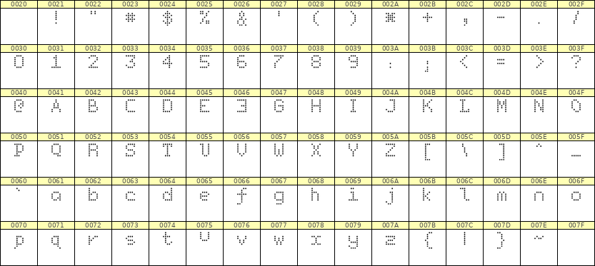 5×7英文点阵字体 ddL57AA0750
