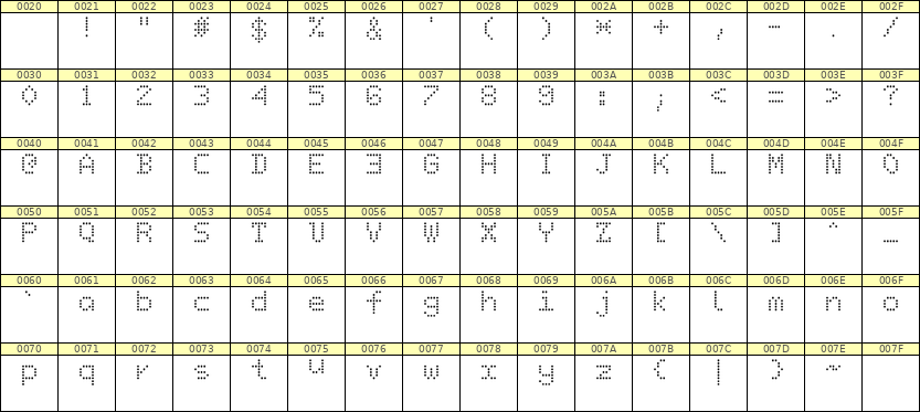 5×7英文点阵字体 ddL57AA0751