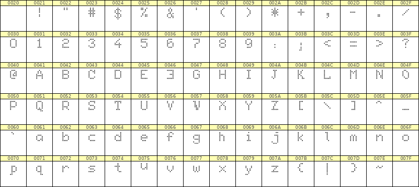 5×7英文点阵字体 ddL57AA0753