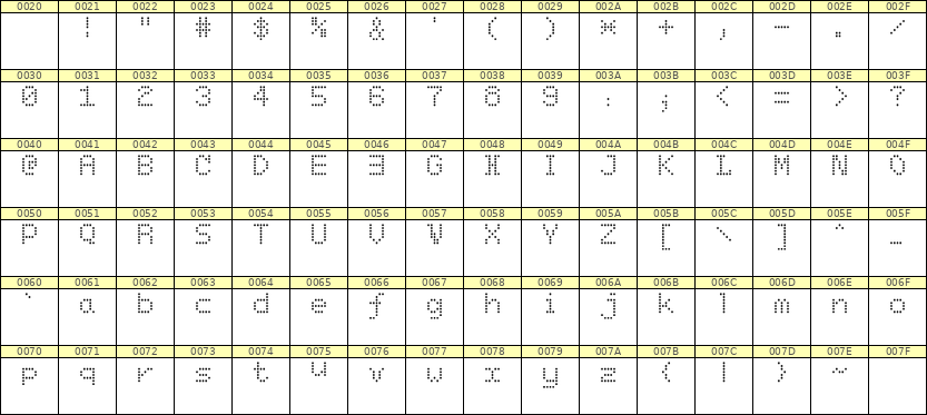 5×7英文点阵字体 ddL57AA0763