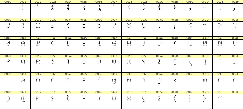5×7英文点阵字体 ddL57AA0765