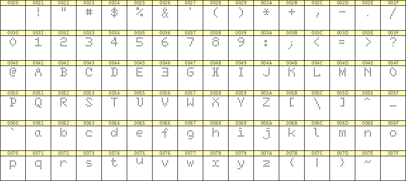 5×7英文点阵字体 ddL57AA0767