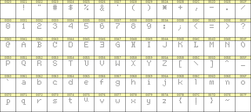 5×7英文点阵字体 ddL57AA0769