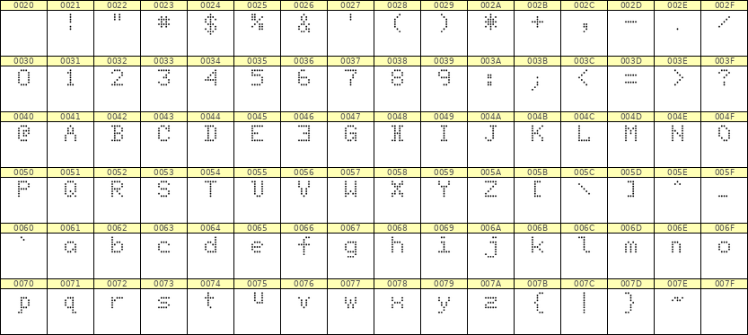 5×7英文点阵字体 ddL57AA0771