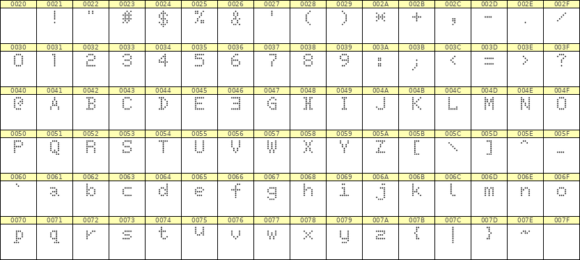 5×7英文点阵字体 ddL57AA0773