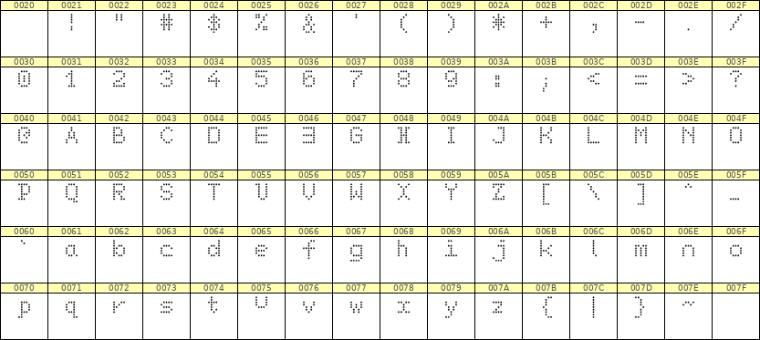 5×7英文点阵字体 ddL57AA0778