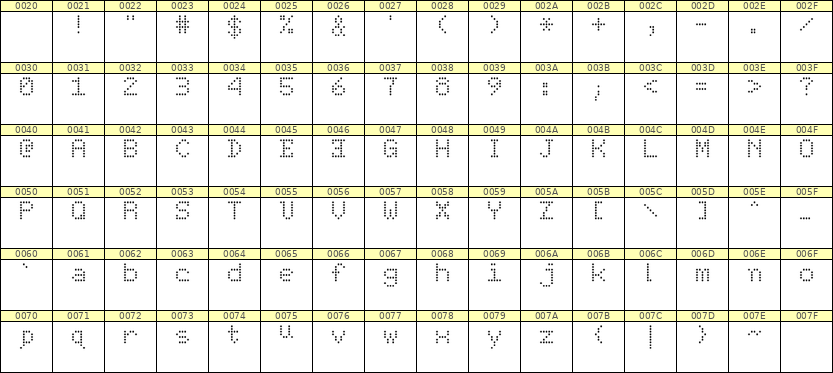 5×7英文点阵字体 ddL57AA0781