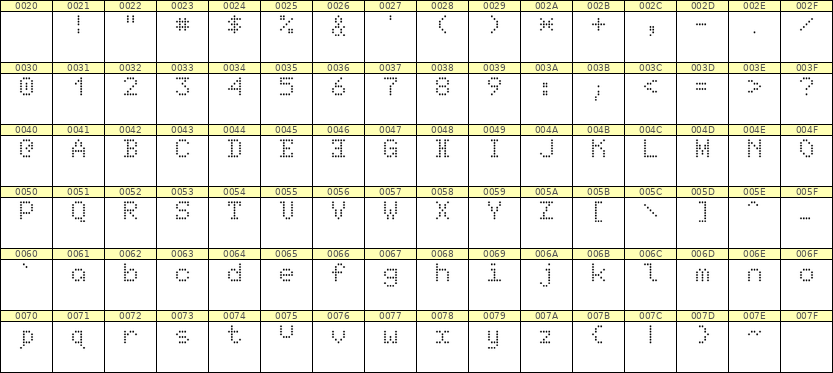 5×7英文点阵字体 ddL57AA0783
