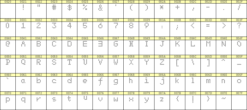 5×7英文点阵字体 ddL57AA0787