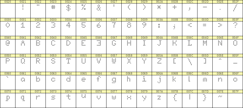 5×7英文点阵字体 ddL57AA0792