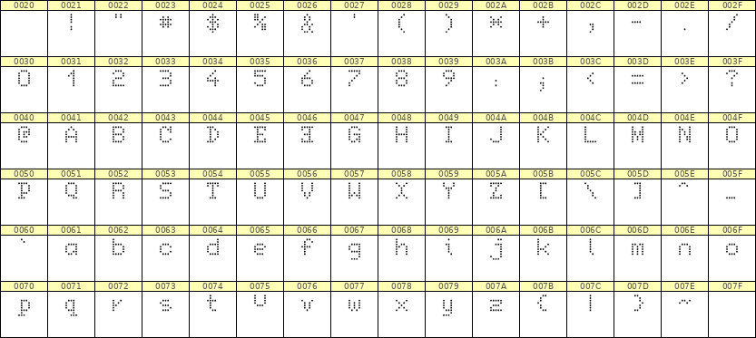 5×7英文点阵字体 ddL57AA0796