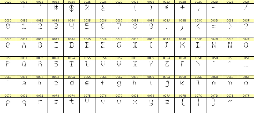 5×7英文点阵字体 ddL57AA0798