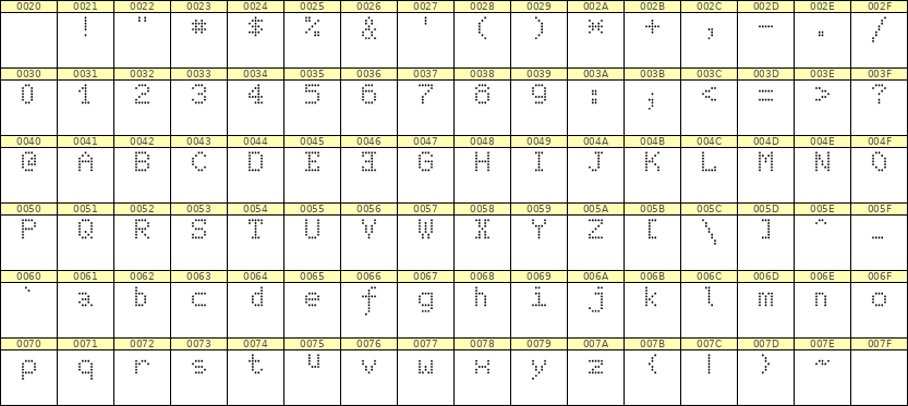 5×7英文点阵字体 ddL57AA0799
