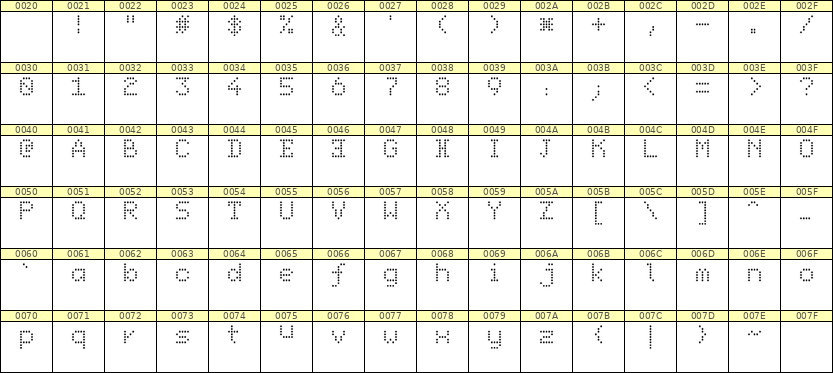 5×7英文点阵字体 ddL57AA0800