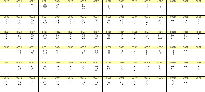 5×7英文点阵字体 ddL57AA0804