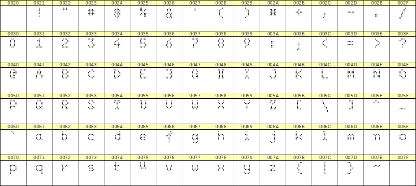 5×7英文点阵字体 ddL57AA0814