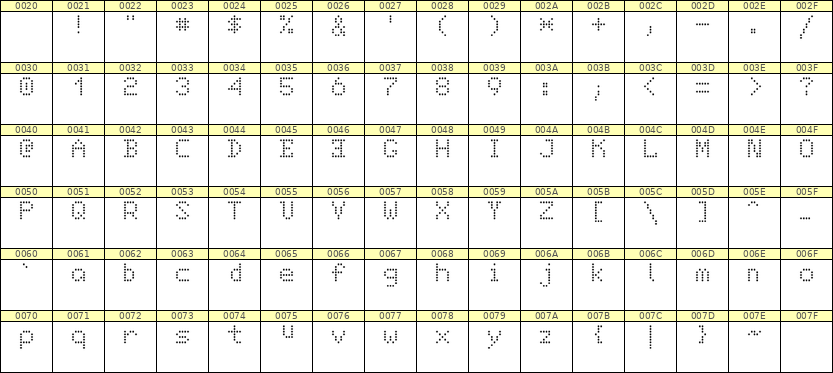 5×7英文点阵字体 ddL57AA0815