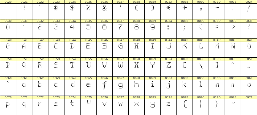 5×7英文点阵字体 ddL57AA0819