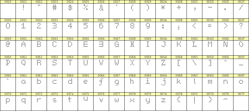 5×7英文点阵字体 ddL57AA0820
