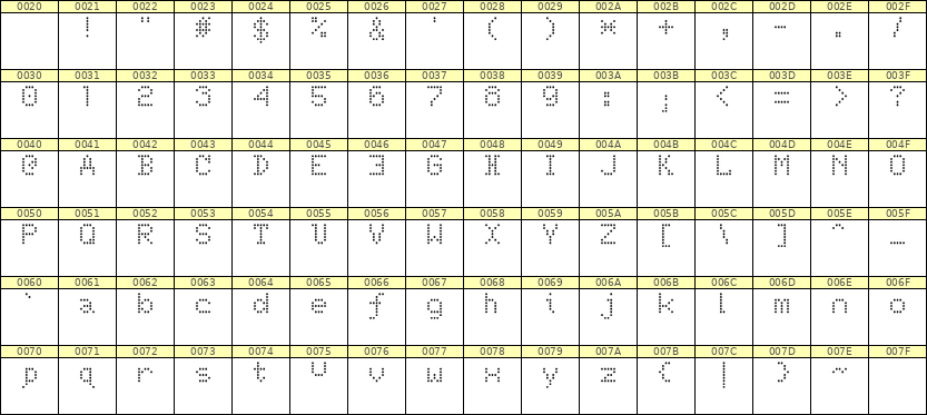 5×7英文点阵字体 ddL57AA0822